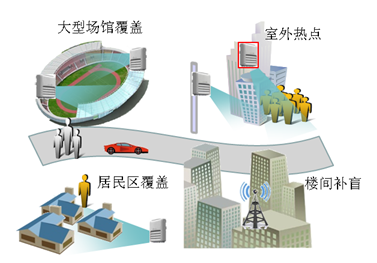 网络深度覆盖建设解决方案