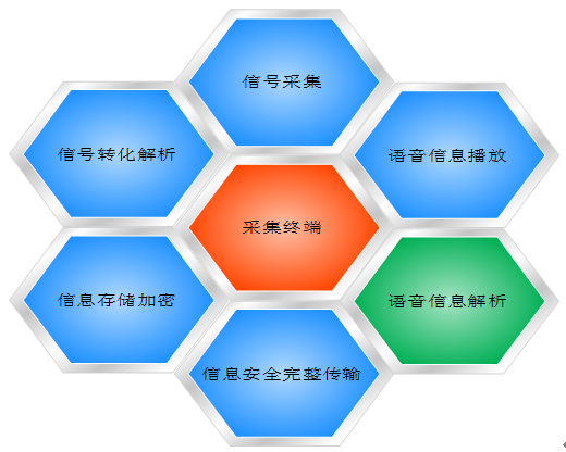 线路预警智能管理平台解决方案
