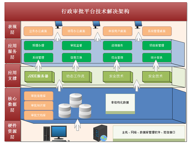 企业行政审批平台