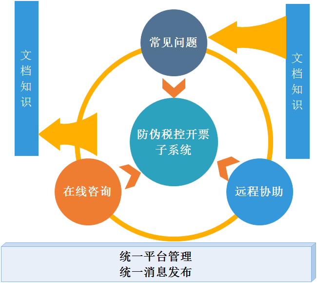 企业税票协助服务管理平台