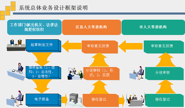 企业规范性文件备案审查电子报备平台
