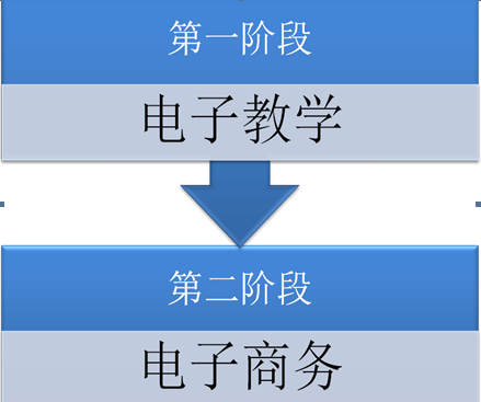 网络教学平台
