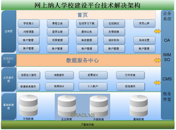 税局纳税人网校平台
