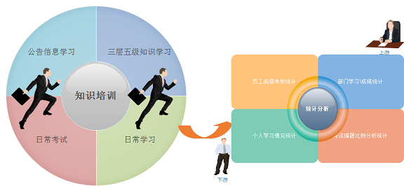 安机岗位随身课堂软件